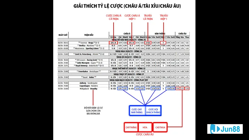 Cách tính tiền ăn theo từng thể loại Cách tính tiền ăn theo từng thể loại